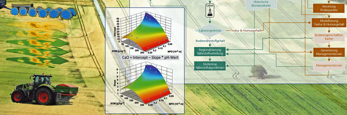 Bodensensorbasiert optimiertes Düngungsmanagement als interoperable landwirtschaftliche Dienstleistung Bodensensorbasiert optimiertes Düngungsmanagement als interoperable landwirtschaftliche Dienstleistung